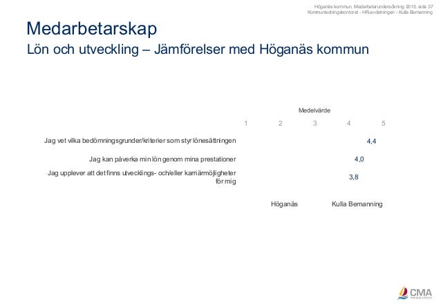 kulla bemanning höganäs kulla bemanning höganäs